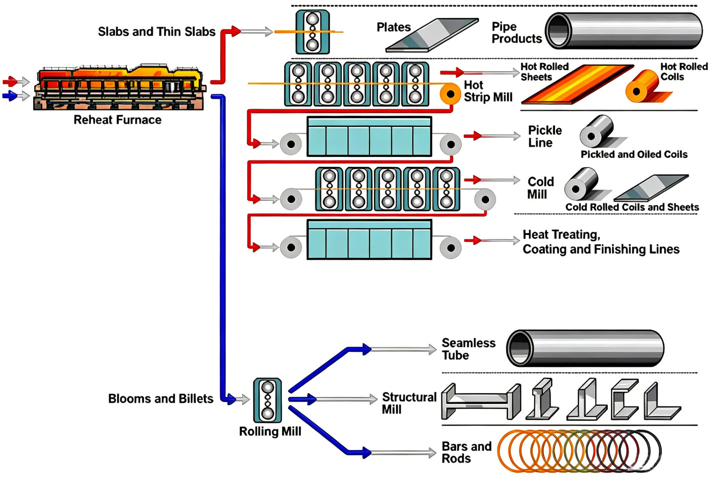 Rolling Mill Solutions Rolling Mill Solutions