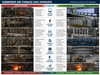 Submerged Arc Furnace Upgrades