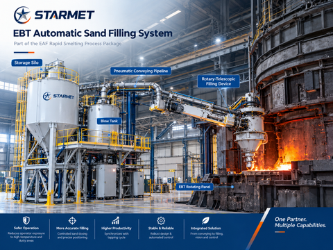 EBT Sand Filling System