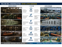 //ijrorwxhmmippr5m.ldycdn.com/cloud/pqBpqKjnpmSRmliinplpkm/Rolling-Mill-Modernization1.jpg